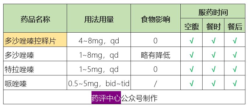 曲谱派特吃后会黑便吗_黑便图片