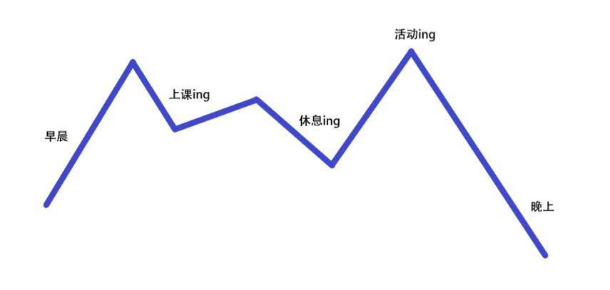 亲亲,这边建议您切换到学习模式