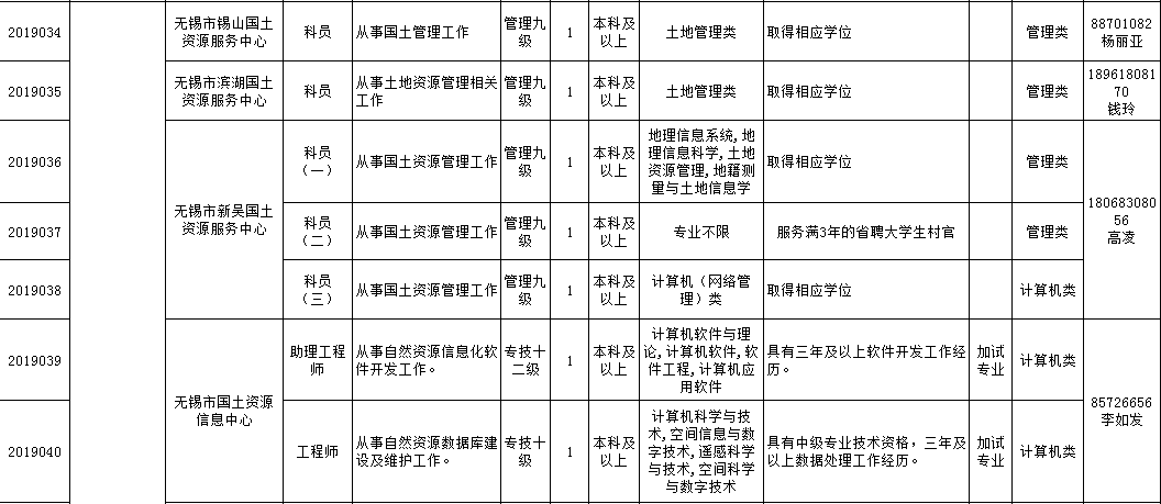 钟表招聘信息_企业招聘信息表图片(2)