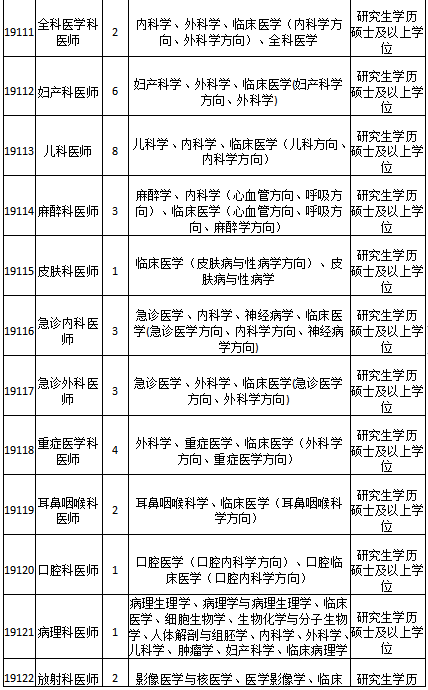 我国硕士学历人口_2020年人口学历饼图