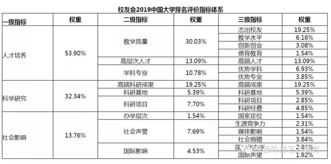 艺术院校排名