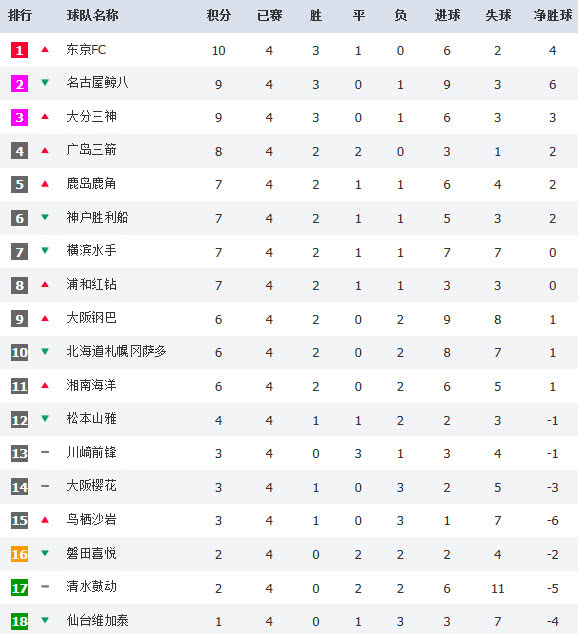 日本城市人口排名_2020年,人均GDP赶超西欧和日本时代来临 宁南山(3)