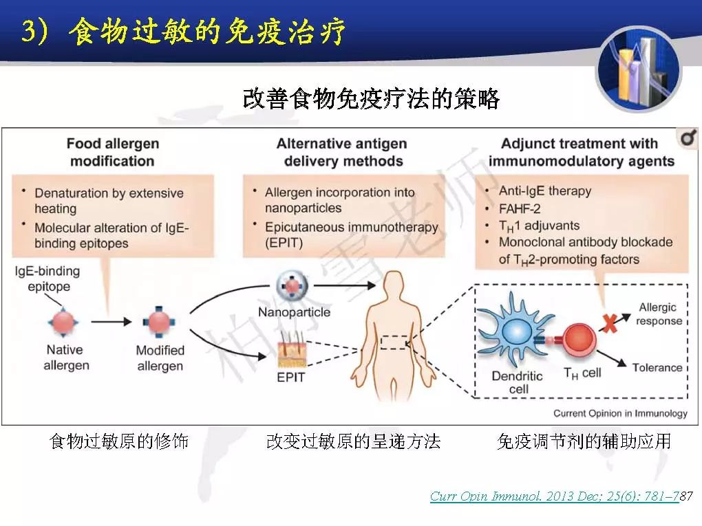 jaad微课堂(四十五 食物过敏的发病机制和治疗进展