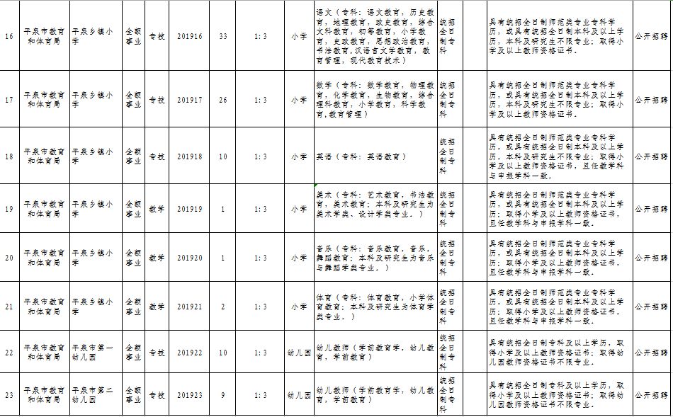 平泉招聘_平泉教师招聘148人公告解读峰会课程视频 教师招聘在线课程 19课堂(2)