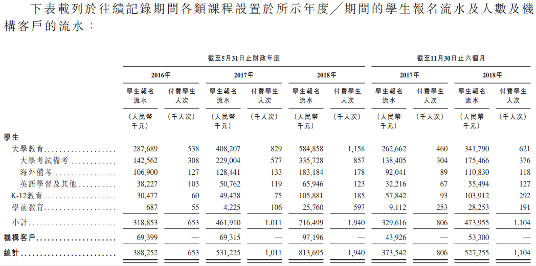 新股申购分析：中国领先的在线课外教育服务供应商新东方在线H(图1)