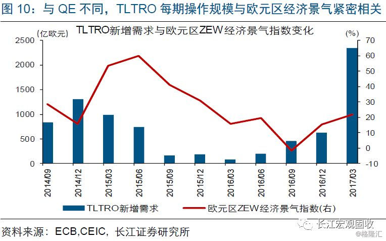 一三五经济总量接近_十三五规划经济成就(2)