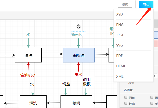 电镀工艺流程图模板分享以及绘制该流程图操作方法介绍