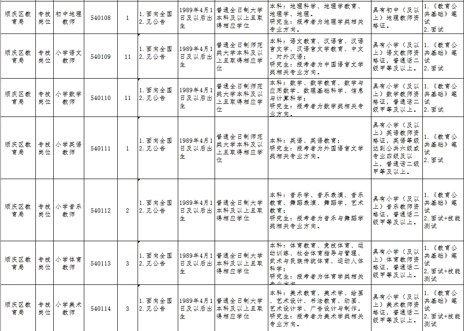 南充人口数量_南充市(3)