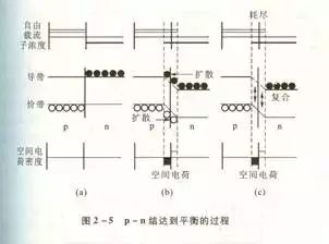 电的产生原理是什么_电产生的原理图解(2)