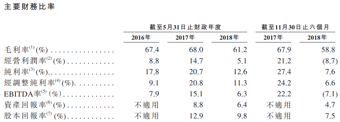 新股申购分析：中国领先的在线课外教育服务供应商新东方在线H(图8)