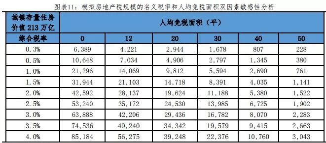 土地出让金全部算gdp吗_中国7城市今年 卖地 均超千亿 创历史记录(2)