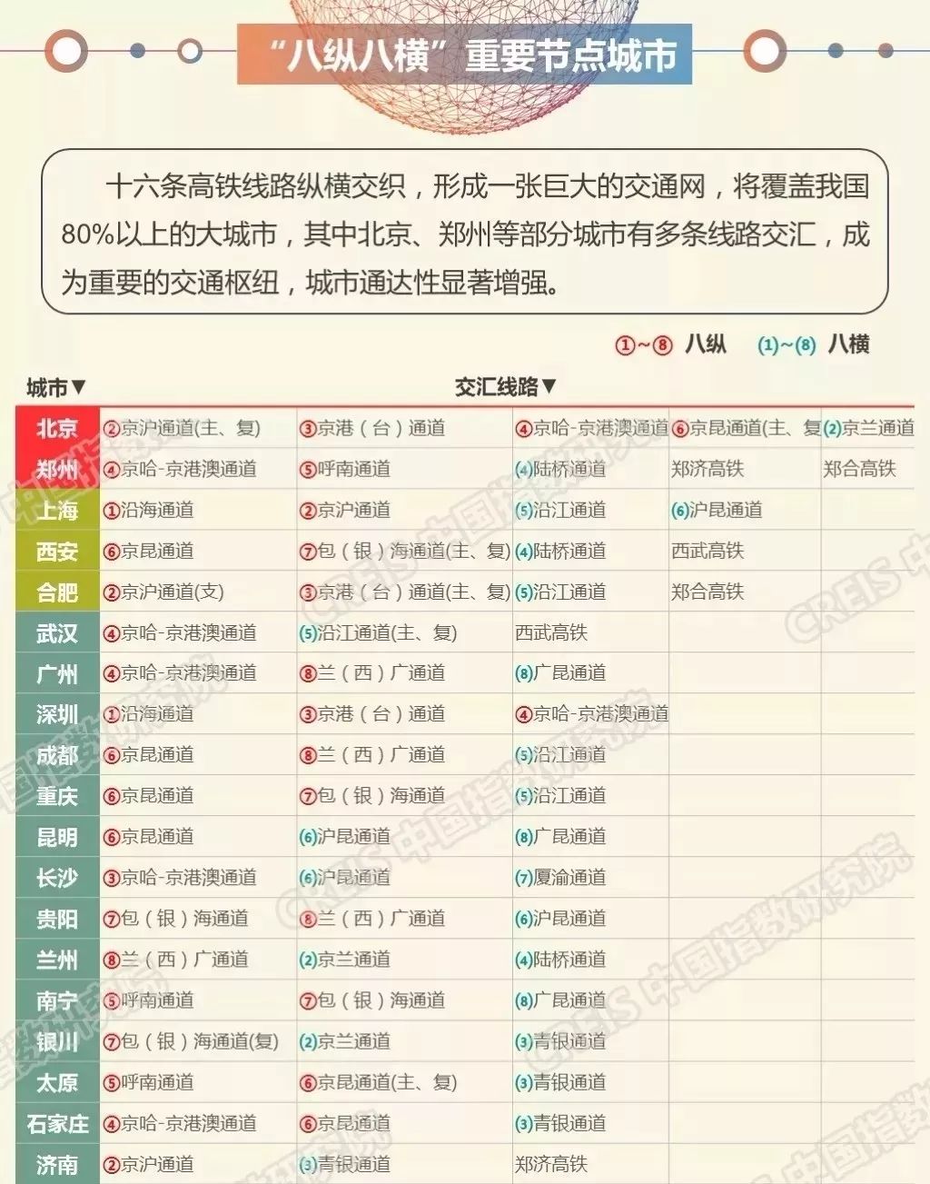 北京2025年人口目标_2025年中国人口预测(2)