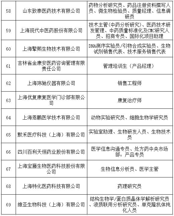 中药招聘信息_山西中医药大学招聘公告(2)