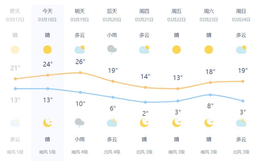 桓台县人口_淄博市第七次全国人口普查公报出炉 桓台人口是(2)