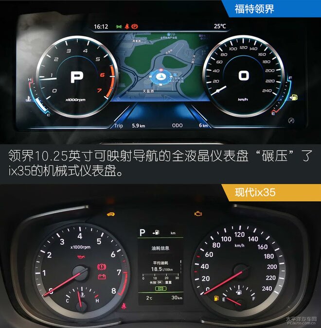 福特领界对比现代ix35 家用性价比之选