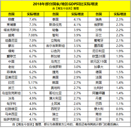 缅甸gdp_曾经发达的缅甸,现在为何如此穷困 真实原因有三点(2)