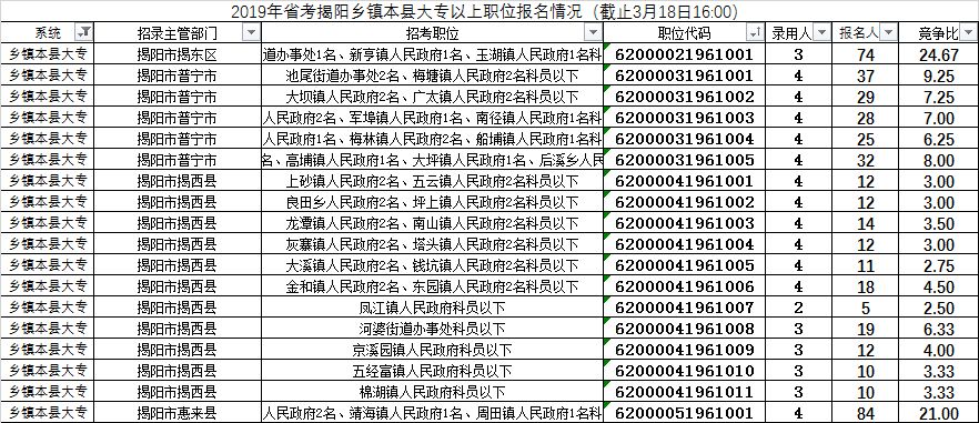 揭阳市人口多少_揭阳市各市人口(2)