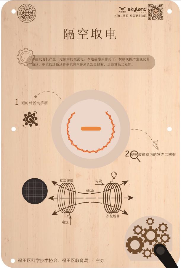 "上墙玩科学",声悬浮,人体导电,隔空取电…… 这样的墙你一定没见过!