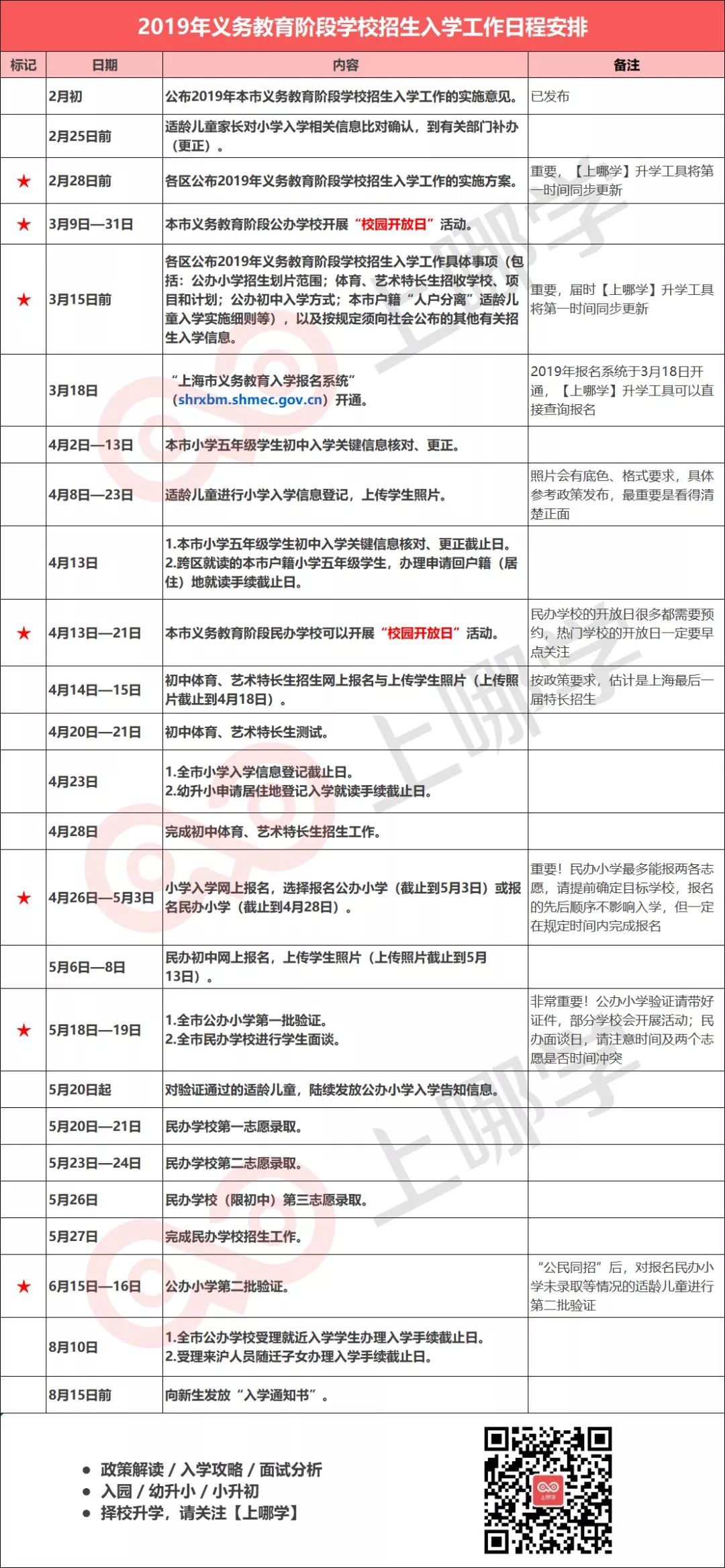 2019年上海幼升小、小升初的家长们注意了!入