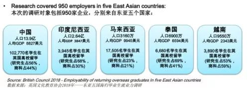权威发布：海归学生在中国的就业竞争力报告