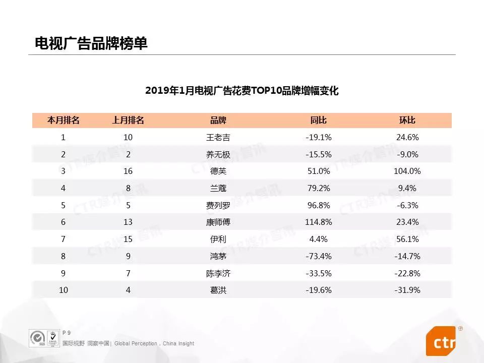 台湾一年总体收入gdp是多少_台湾和上海的GDP总量,哪个更大(2)