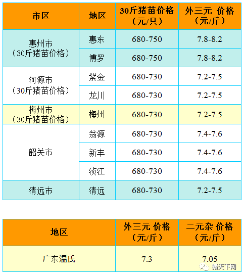 饲料公司招聘信息_找企业 企业信息 企业招聘 饲料人才网(2)