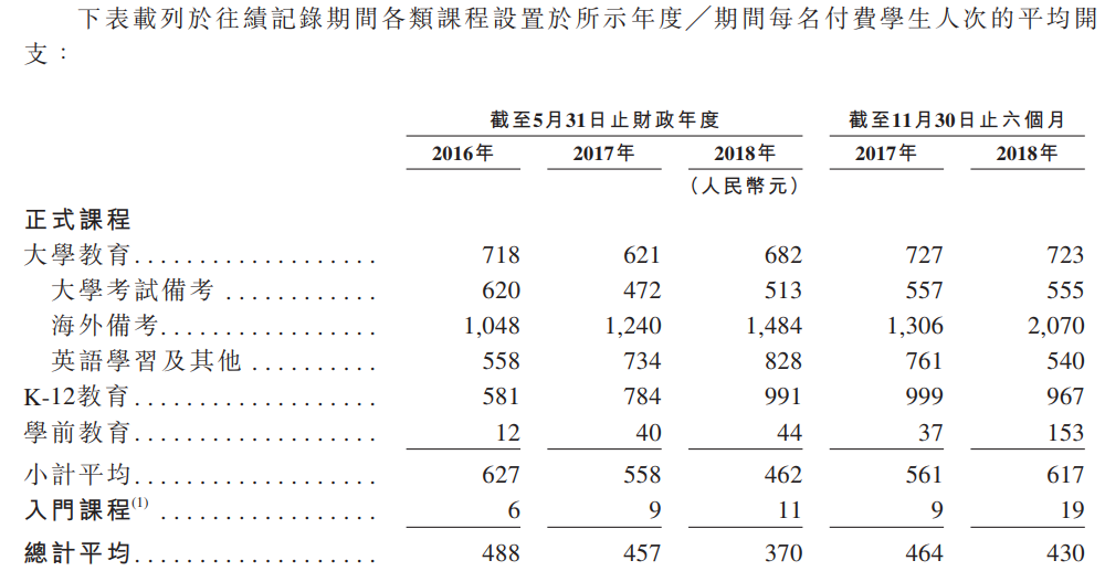 新股申购分析：中国领先的在线课外教育服务供应商新东方在线H(图2)