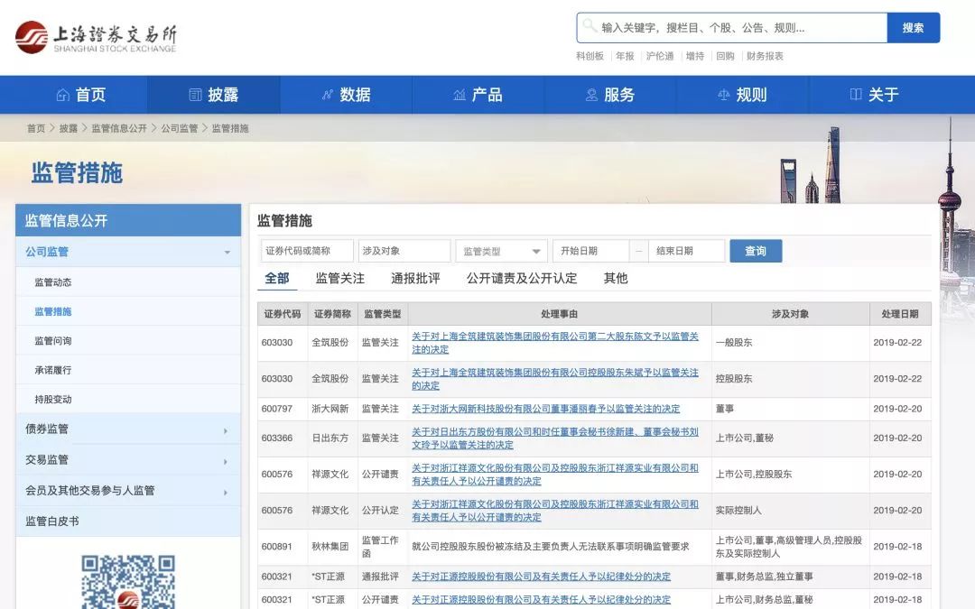 盡職調查何需愁，最全最新最實用網站匯總（入手） 財經 第36張