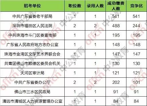 广东省总人口_广东GDP连续30年全国第一,但为什么广东还有国家级贫困县(3)