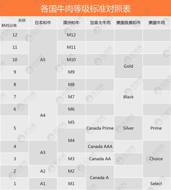 牛肉等级划分标准详解,原来a5和牛并非最好!