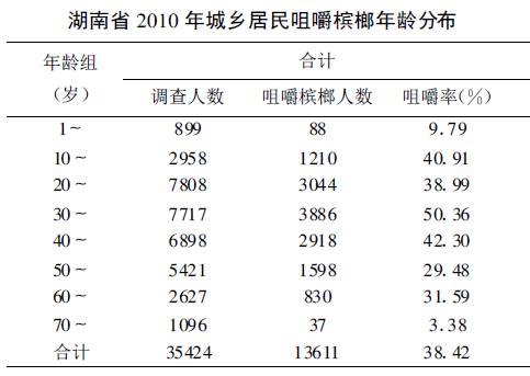 湘潭人口比例_湘潭大学