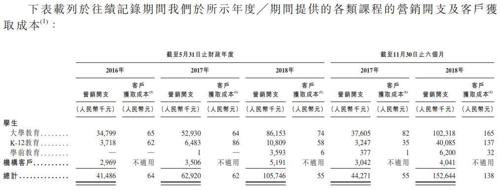 新股申购分析：中国领先的在线课外教育服务供应商新东方在线H(图4)