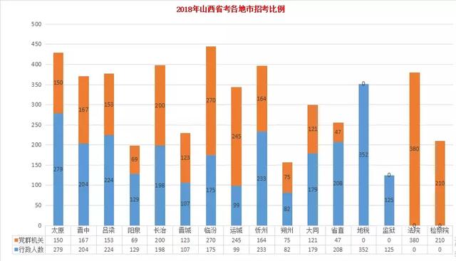 山西省人口数量_2017山西各市人口数量排名 运城人口最多 太原增量最大