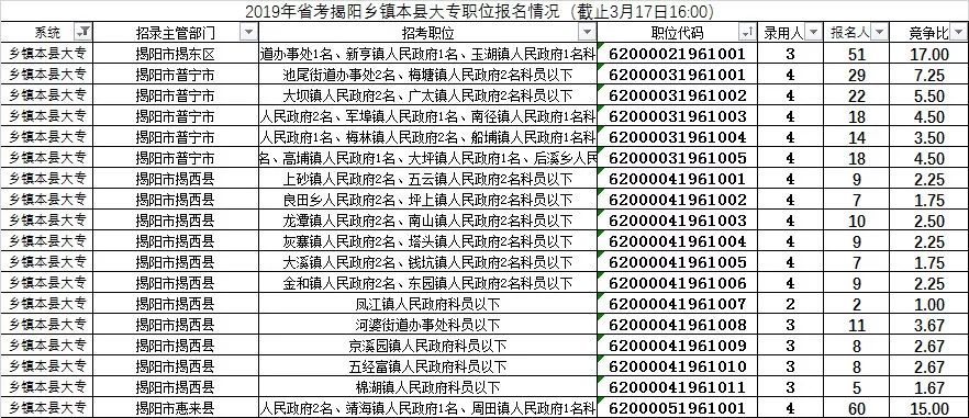 广东揭阳人口补助金_广东揭阳地图(3)