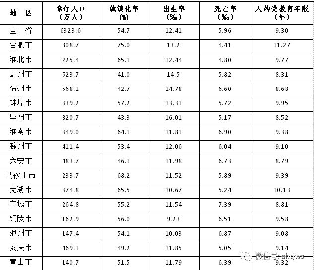 安徽人口查询_2019国考报名人数查询 湖北过审近2万人,最热职位575 1 宣城中公教