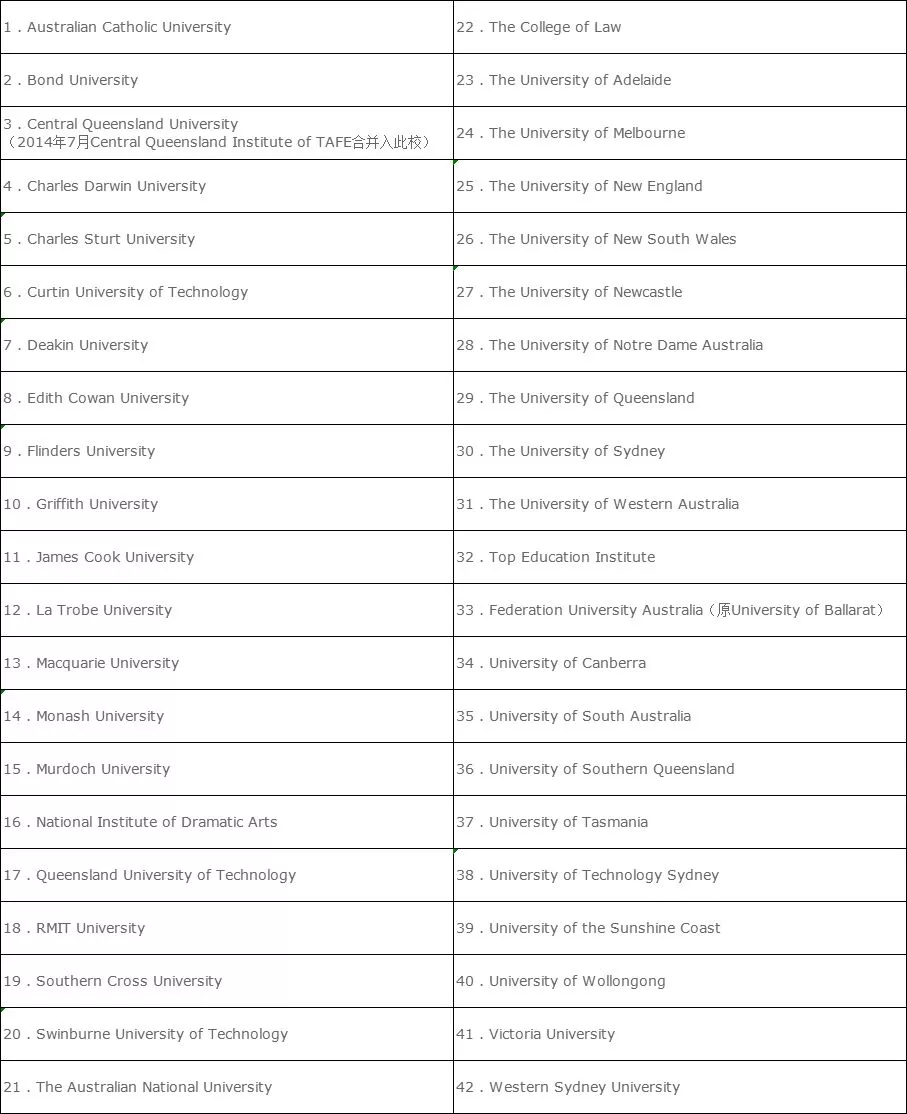 教育部承认的国外大学