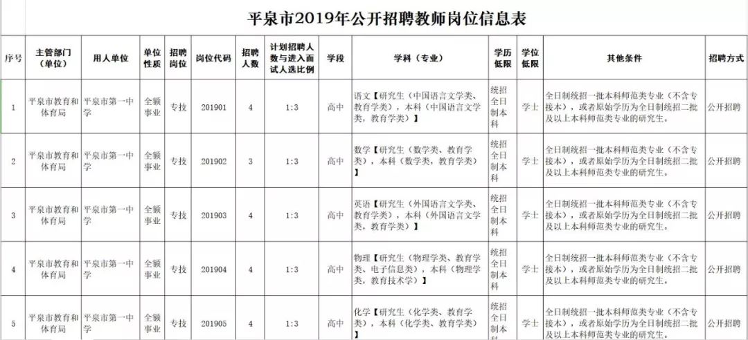 平泉招聘_平泉教师招聘148人公告解读峰会课程视频 教师招聘在线课程 19课堂(2)