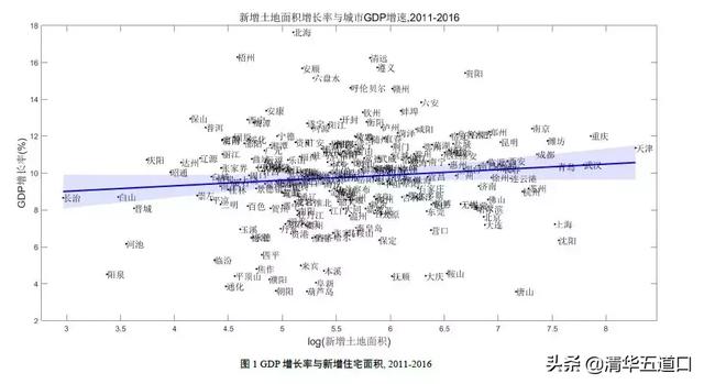 gdp适配_中国gdp增长图(2)