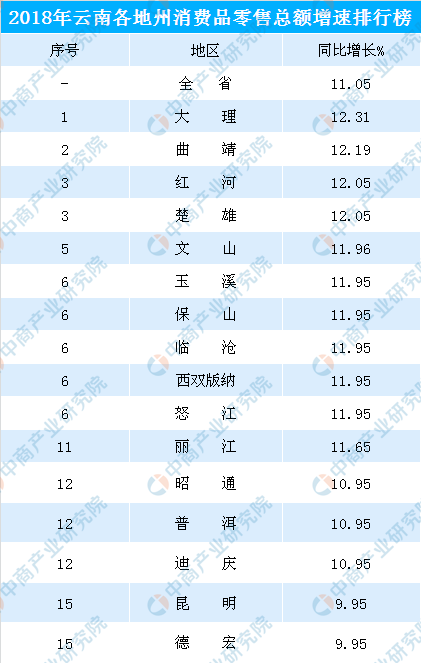 云南省各地州人口排名_红河州13县市人口排名,看看你在的县市排第几(2)