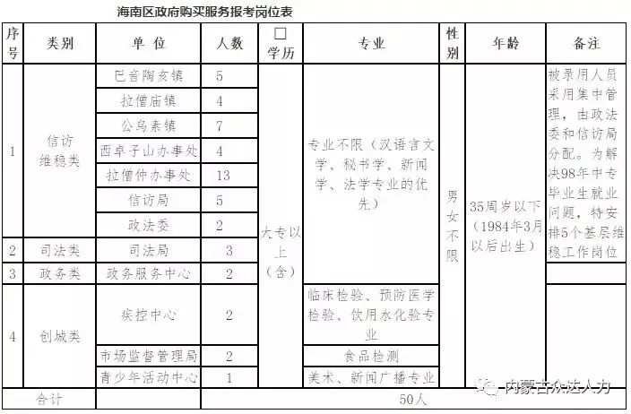 乌海人口2019_乌海2017年世界人口日