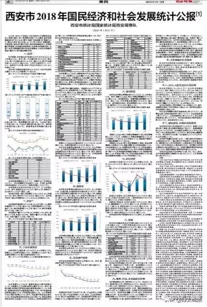 2020西安常住人口_西安人口净流入统计图