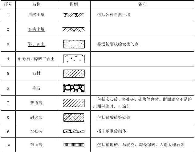 【收藏】施工图常用符号及图例大全