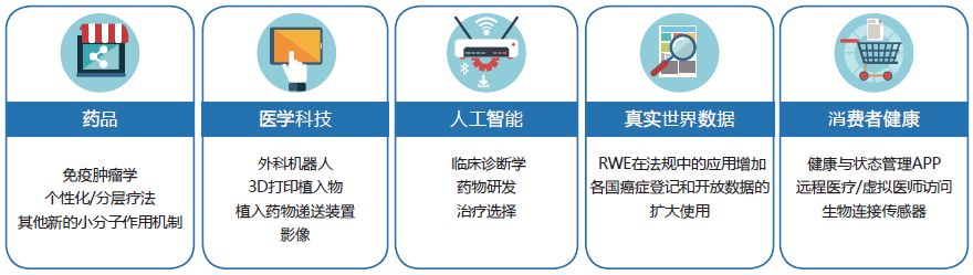 癌症患者的福音：全球抗肿瘤药物半岛平台官网入口发展快车持续猛进(图3)