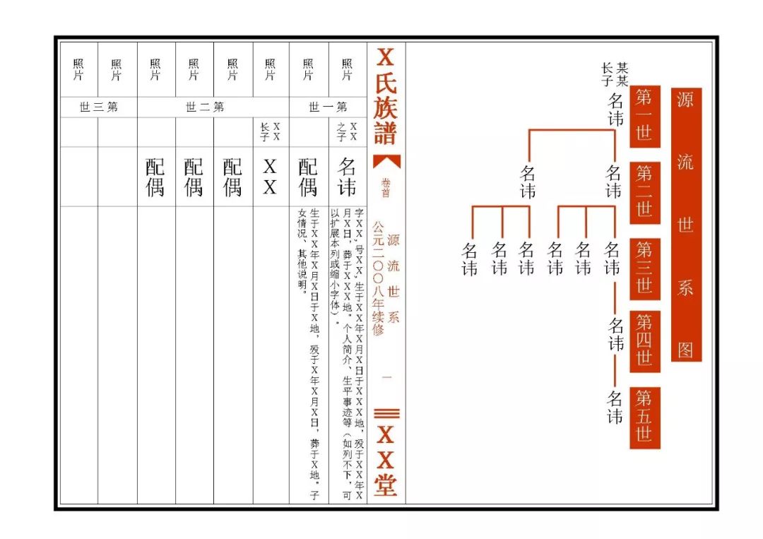 修家谱的"老规矩!