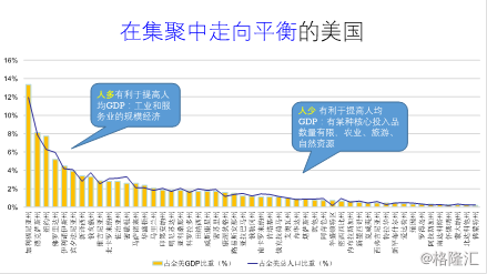 人口收入分布_[财富指南]最新美国华裔人口分布和收入状况！