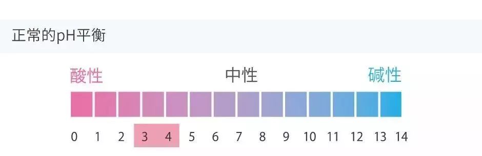 70女性不知道自己患妇科病我们对比3种预防措施发现它最有效