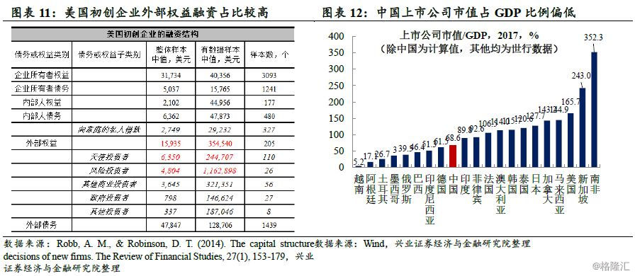 中国上市公司占gdp多少_终于有分析师喊了 这波A股行情如此超预期,最大逻辑是 强国牛(2)