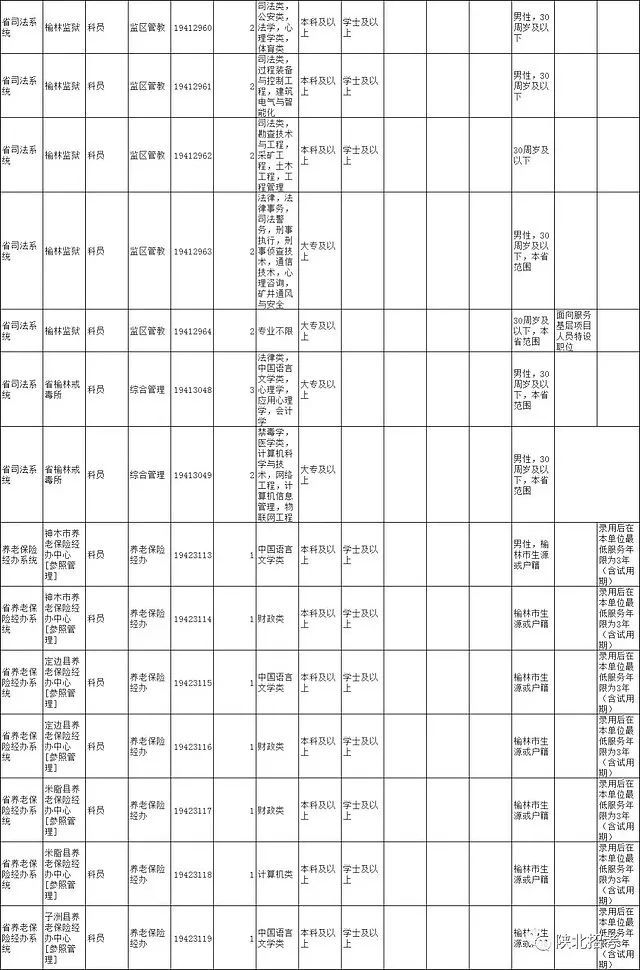 2019年靖边县常住人口_靖边县地图