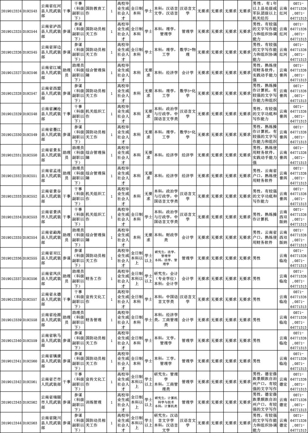 陕西省人口有多少_第七次人口普查后,陕西省各市人均GDP都有哪些变化(3)