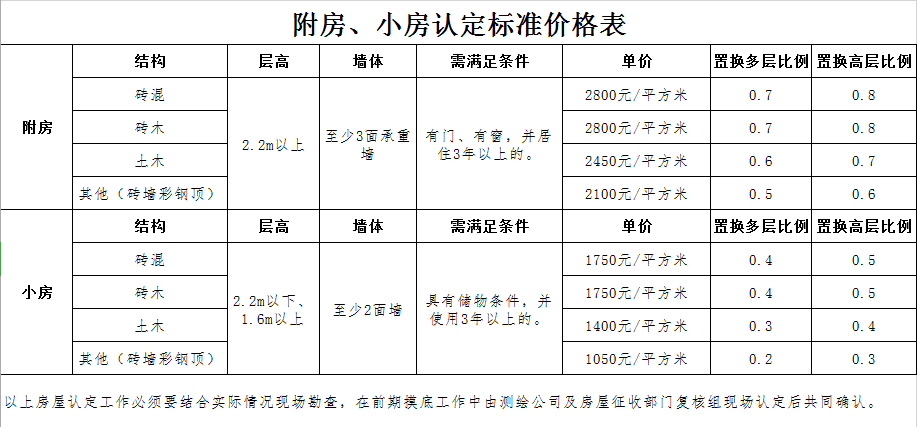 西安市安置人口认定办法_西安市皇子坡村安置楼